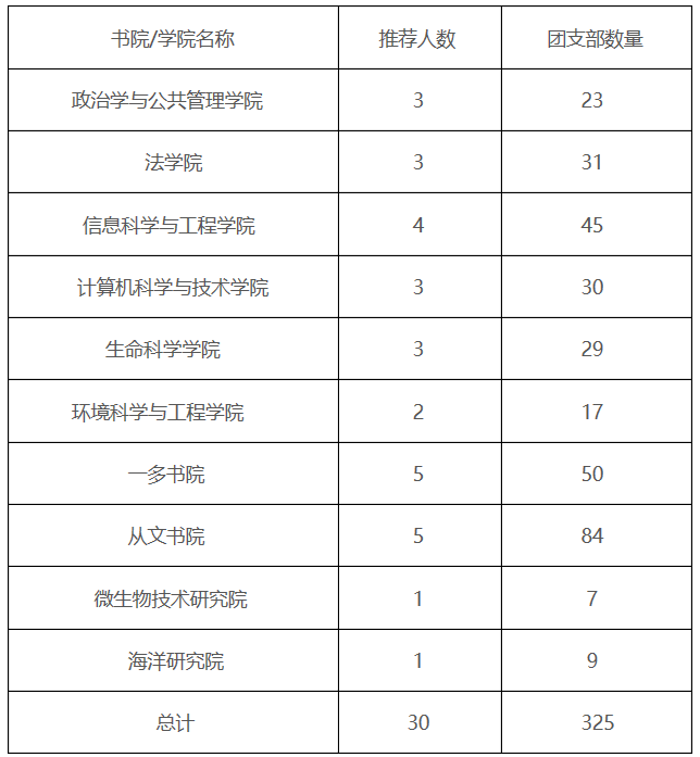 立博博彩